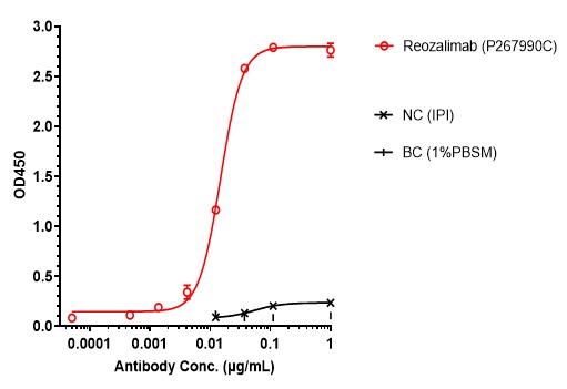 0 - Anti-PD-1 & PD-L1 Reference Antibody (Reozalimab) APR11605