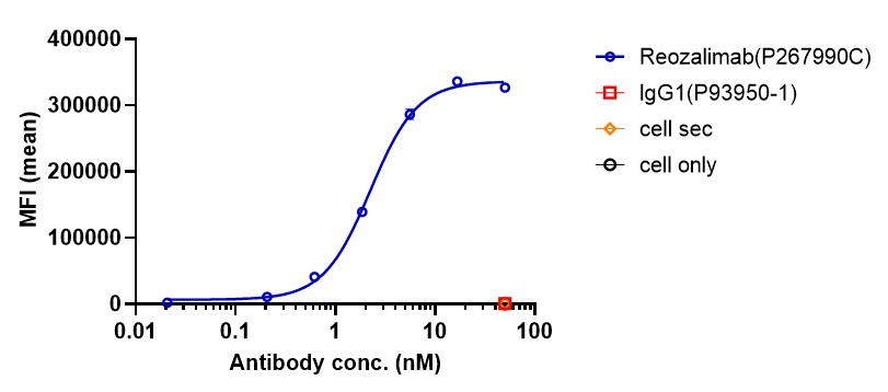 0 - Anti-PD-1 & PD-L1 Reference Antibody (Reozalimab) APR11605
