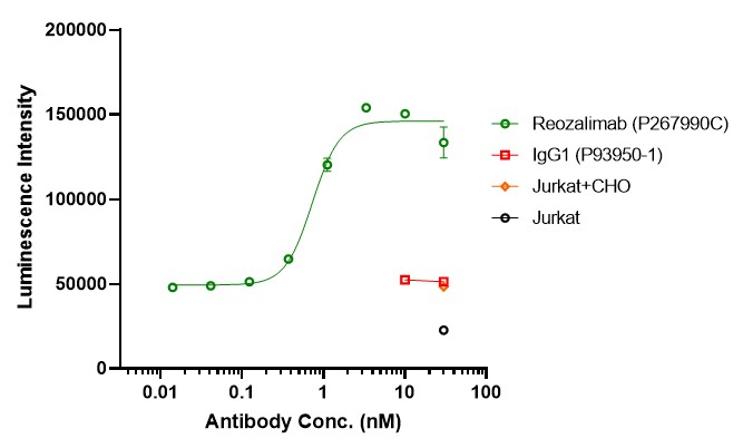 0 - Anti-PD-1 & PD-L1 Reference Antibody (Reozalimab) APR11605