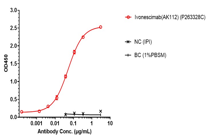 0 - Anti-PD-1 & VEGF Reference Antibody (Ivonescimab) APR11606