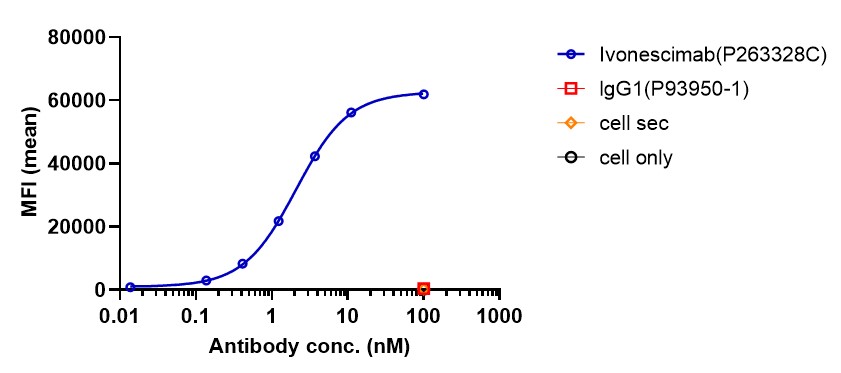 0 - Anti-PD-1 & VEGF Reference Antibody (Ivonescimab) APR11606