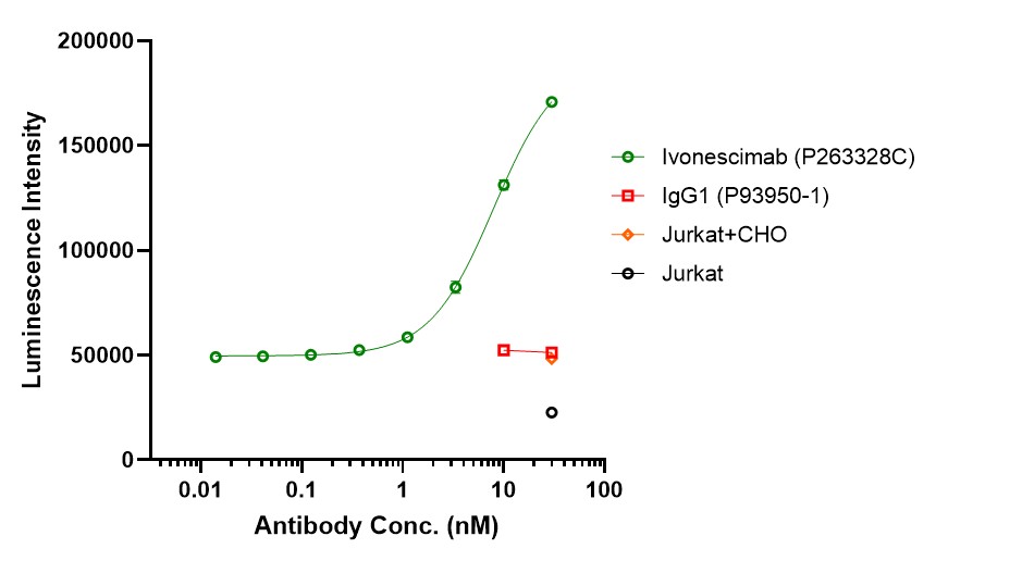 0 - Anti-PD-1 & VEGF Reference Antibody (Ivonescimab) APR11606