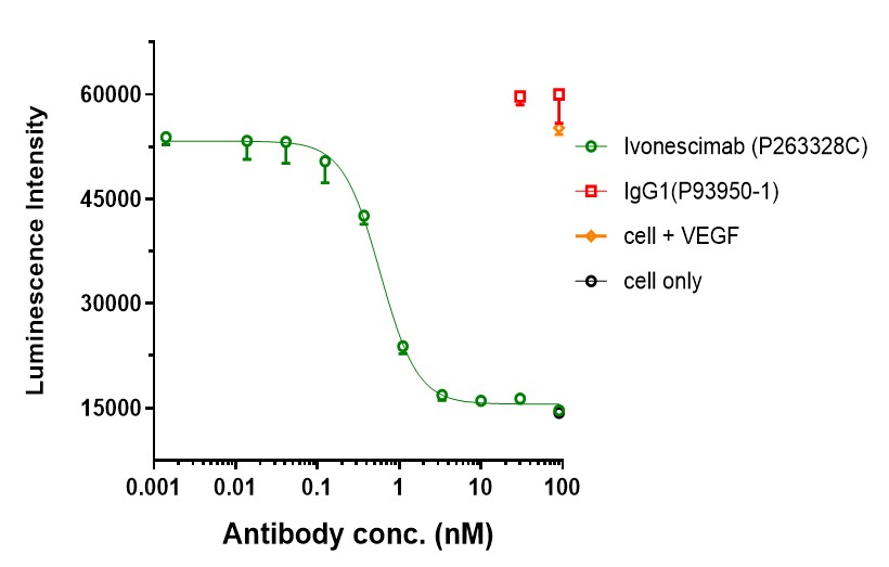 0 - Anti-PD-1 & VEGF Reference Antibody (Ivonescimab) APR11606