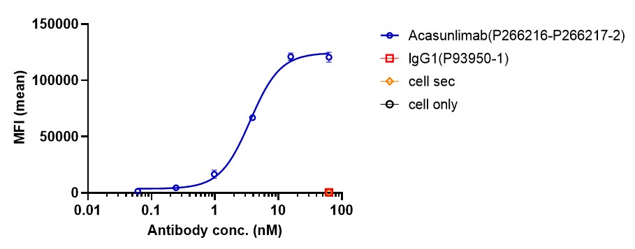 0 - Anti-4-1BB & PD-L1 Reference Antibody (Acasunlimab) APR11607