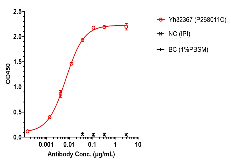 0 - Anti-4-1BB & TPBG/5t4 Reference Antibody (Apv-527) APR11609