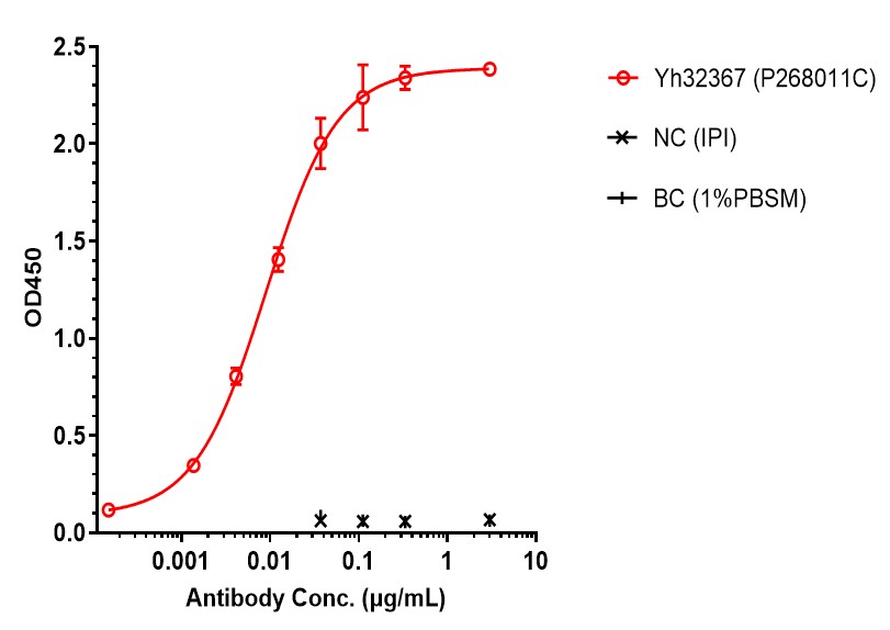 0 - Anti-4-1BB & TPBG/5t4 Reference Antibody (Apv-527) APR11609