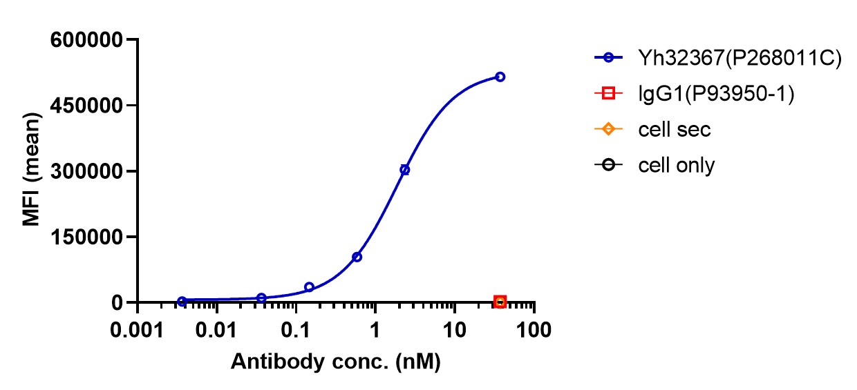 0 - Anti-4-1BB & TPBG/5t4 Reference Antibody (Apv-527) APR11609