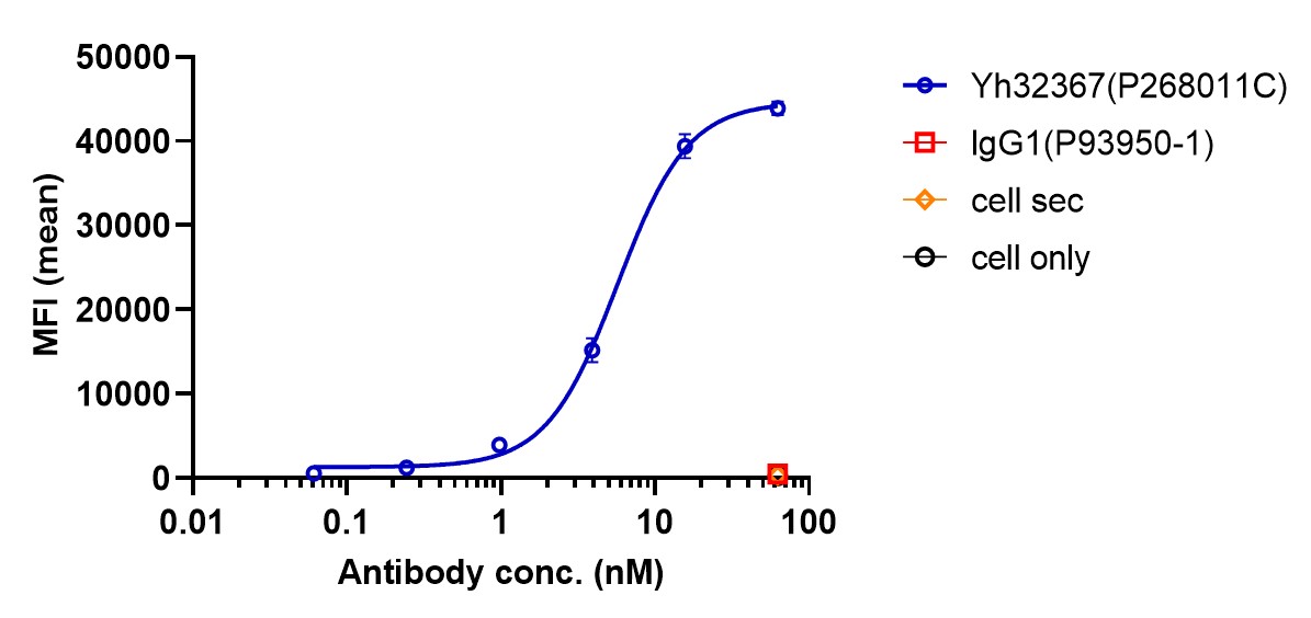 0 - Anti-4-1BB & TPBG/5t4 Reference Antibody (Apv-527) APR11609