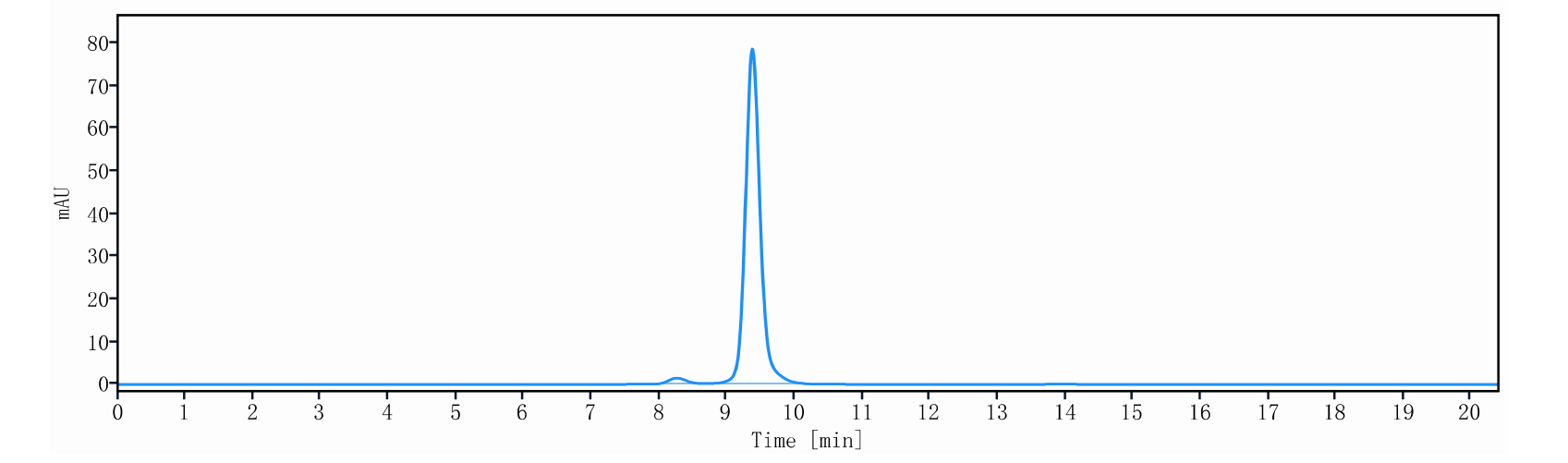 0 - Anti-HER2/neu Reference Antibody (Zanidatamab) APR11610