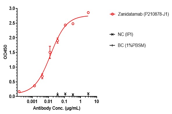 0 - Anti-HER2/neu Reference Antibody (Zanidatamab) APR11610