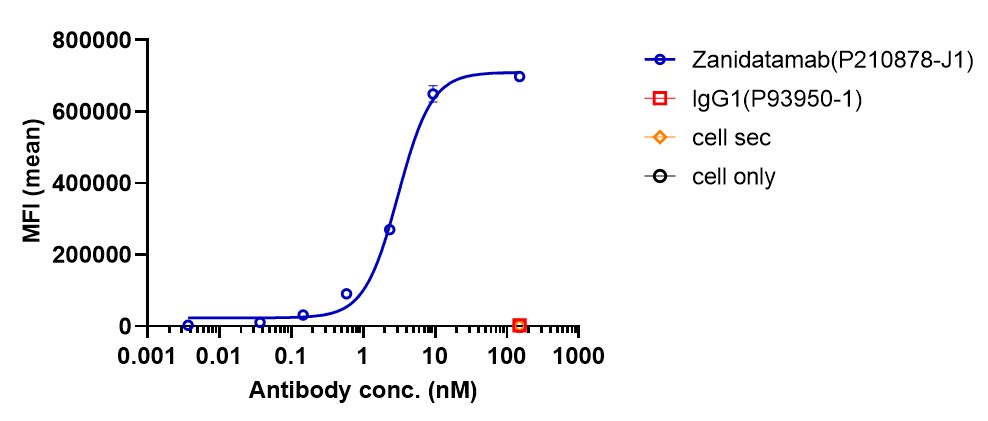 0 - Anti-HER2/neu Reference Antibody (Zanidatamab) APR11610