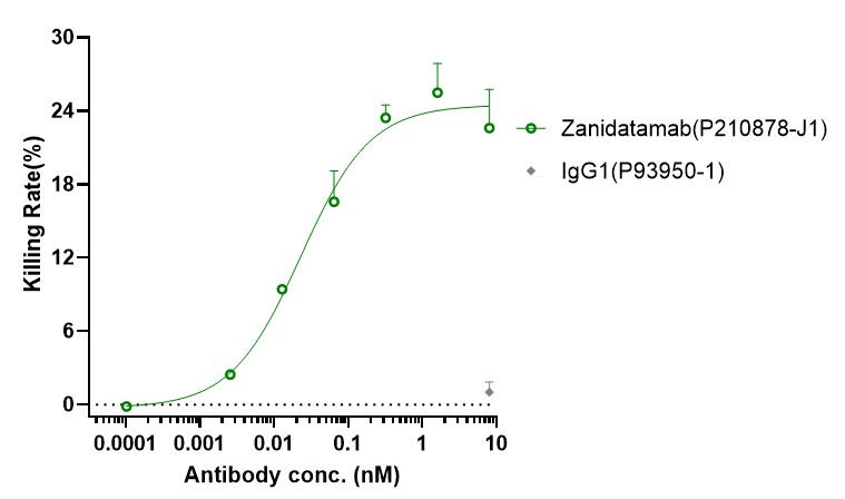 0 - Anti-HER2/neu Reference Antibody (Zanidatamab) APR11610