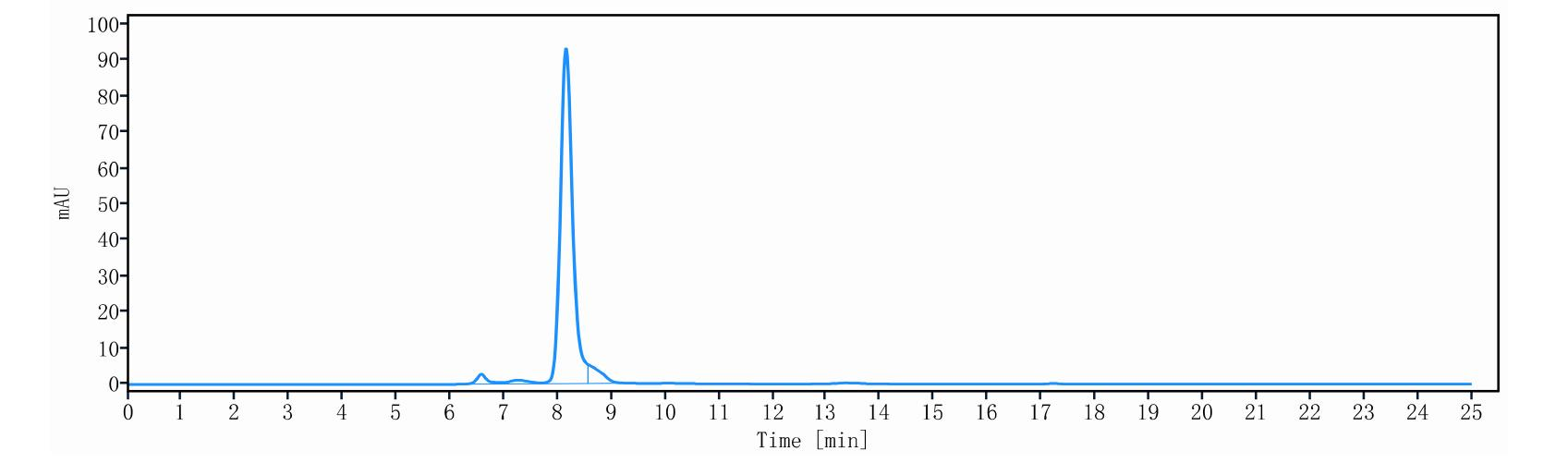 0 - Anti-LAG-3 & PD-1 Reference Antibody (Tebotelimab) APR11611