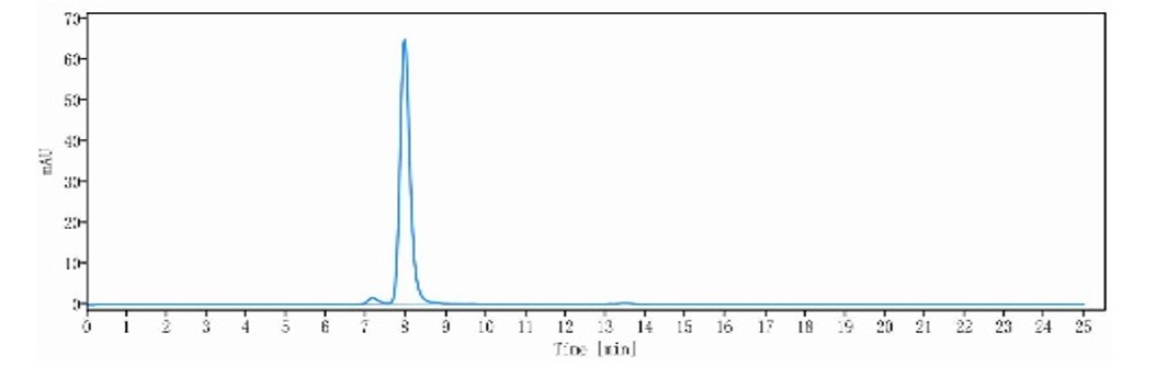0 - Anti-LAG-3 & PD-1 Reference Antibody (Emb-02) APR11612