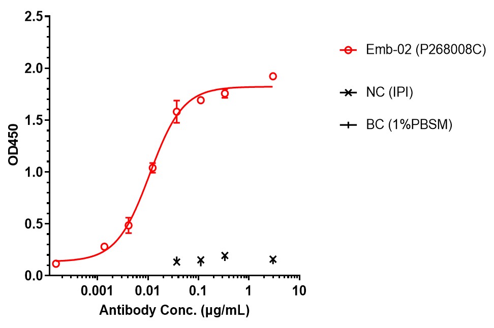 0 - Anti-LAG-3 & PD-1 Reference Antibody (Emb-02) APR11612