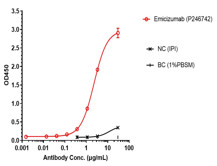 0 - Anti-Factor IX & Factor X Reference Antibody (Emicizumab) APR11613