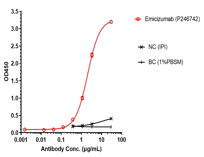 0 - Anti-Factor IX & Factor X Reference Antibody (Emicizumab) APR11613