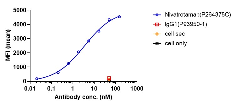 0 - Anti-CD3 & GD2 Reference Antibody (Nivatrotamab) APR11614