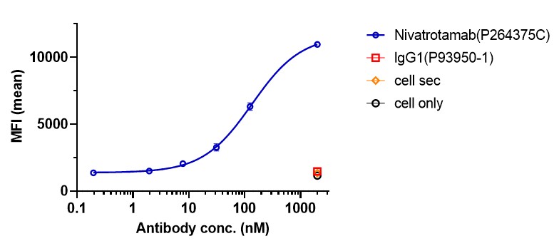 0 - Anti-CD3 & GD2 Reference Antibody (Nivatrotamab) APR11614