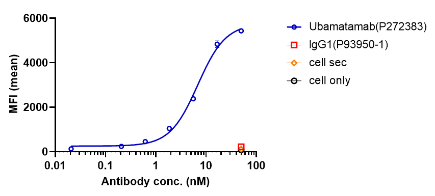 0 - Anti-CA125 & CD3 Reference Antibody (Ubamatamab) APR11615