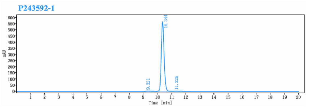 0 - Anti-CD19 & CD3 Reference Antibody (Blinatumomab) APR11617