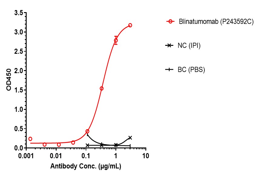 0 - Anti-CD19 & CD3 Reference Antibody (Blinatumomab) APR11617
