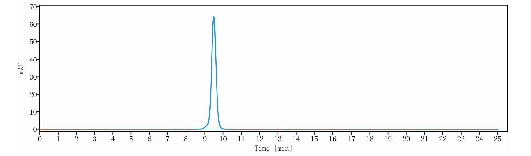 0 - Anti-CTLA4 & PD-1 Reference Antibody (Vudalimab) APR11618