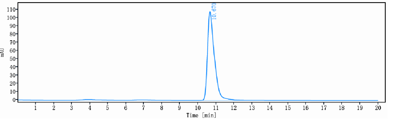 0 - Anti-HER2/neu & HER3 Reference Antibody (Zenocutuzumab) APR11619