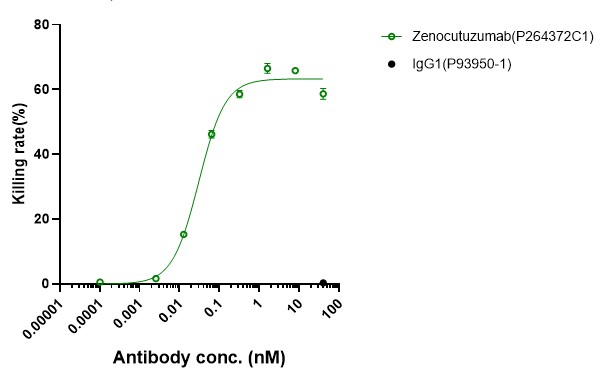0 - Anti-HER2/neu & HER3 Reference Antibody (Zenocutuzumab) APR11619