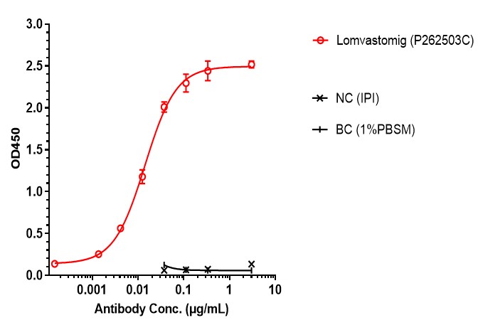 0 - Anti-PD-1 & TIM-3 Reference Antibody (Lomvastomig) APR11620