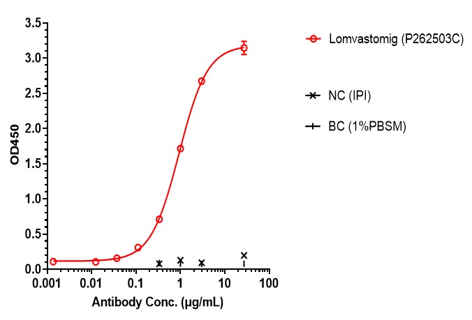 0 - Anti-PD-1 & TIM-3 Reference Antibody (Lomvastomig) APR11620