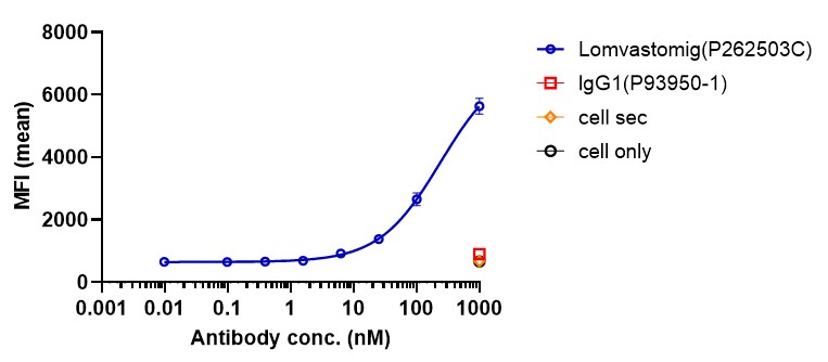 0 - Anti-PD-1 & TIM-3 Reference Antibody (Lomvastomig) APR11620