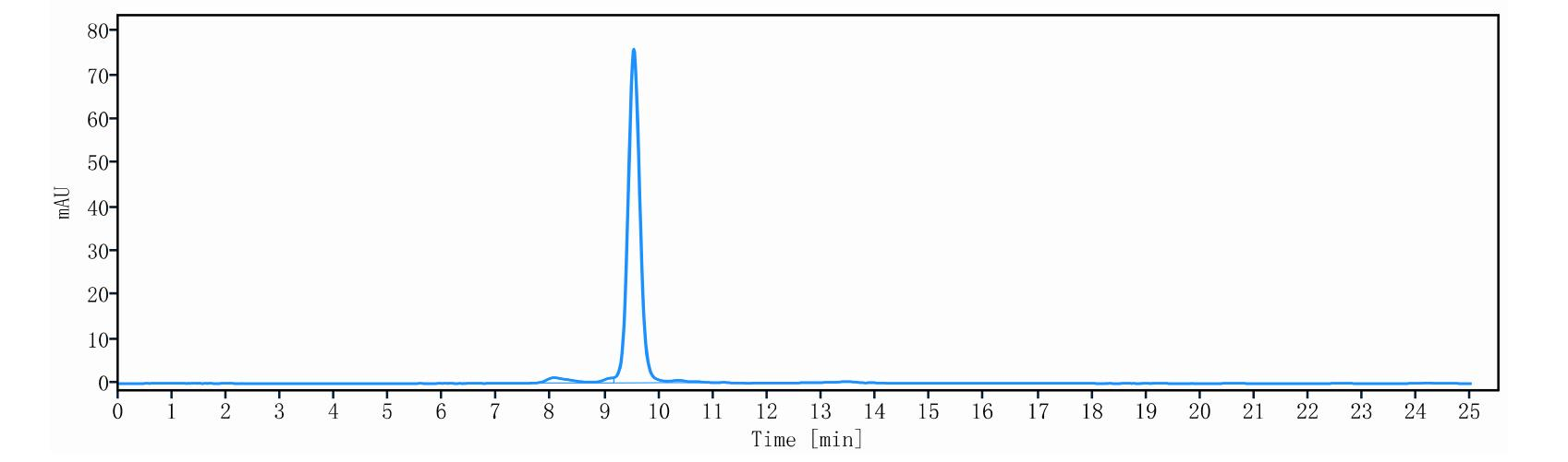 0 - Anti-CD3 & DLL3 Reference Antibody (Tarlatamab) APR11621