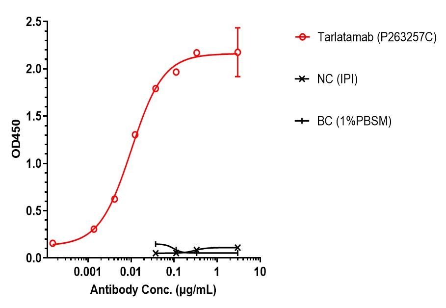 0 - Anti-CD3 & DLL3 Reference Antibody (Tarlatamab) APR11621