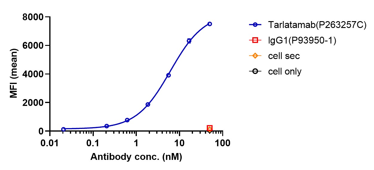 0 - Anti-CD3 & DLL3 Reference Antibody (Tarlatamab) APR11621