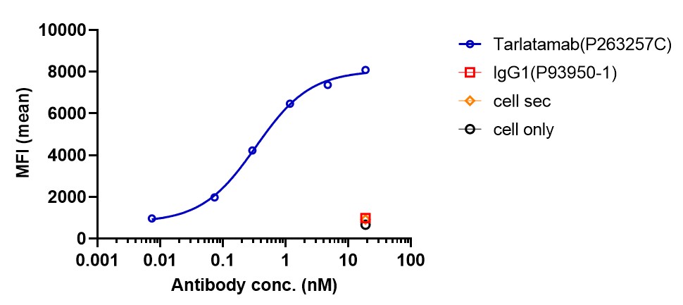 0 - Anti-CD3 & DLL3 Reference Antibody (Tarlatamab) APR11621
