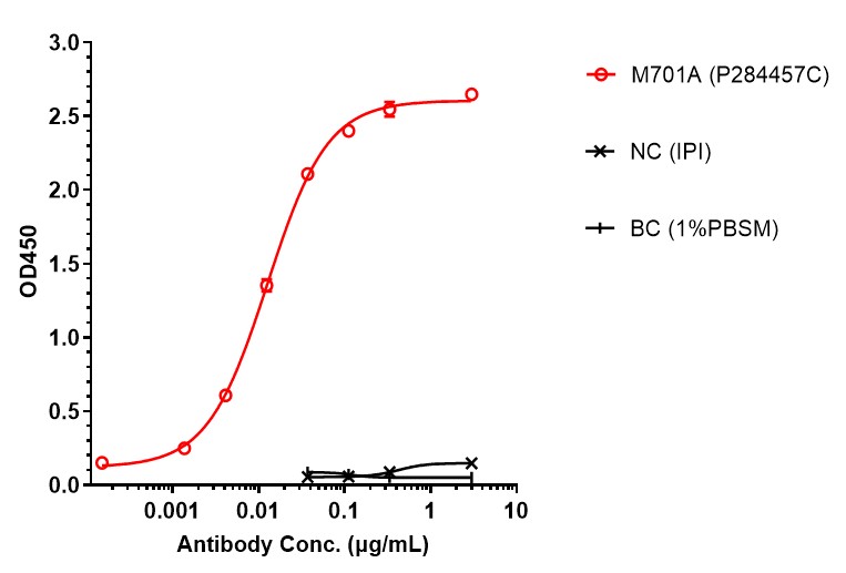 0 - Anti-CD3 & EpCAM Reference Antibody (M701) APR11622