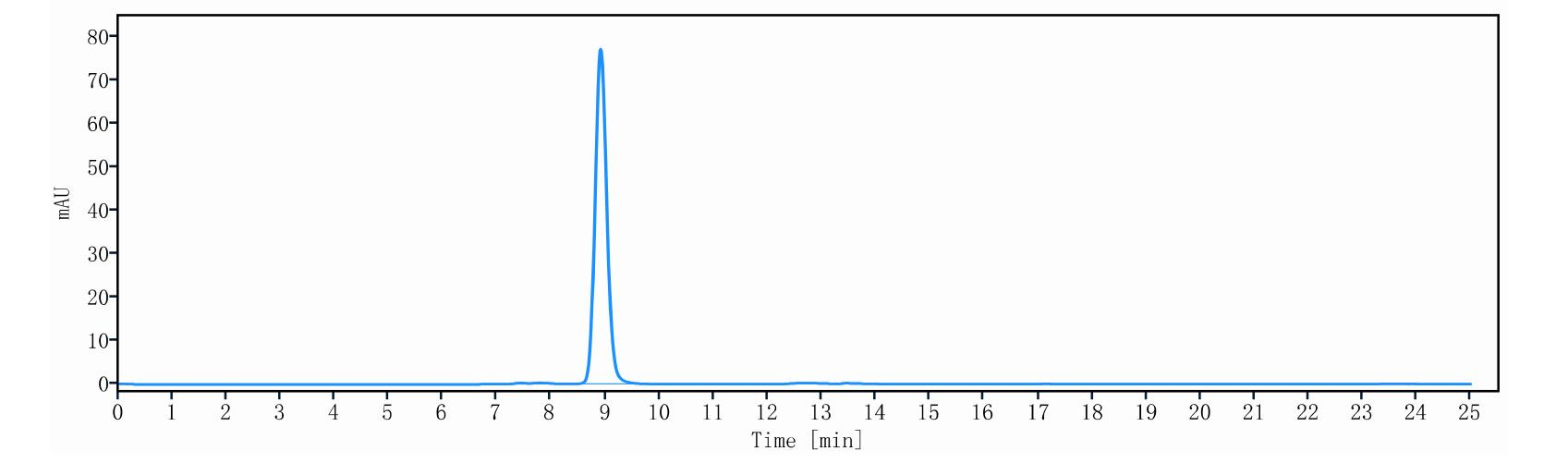 0 - Anti-CD28 & PSMA Reference Antibody (Nezastomig) APR11623