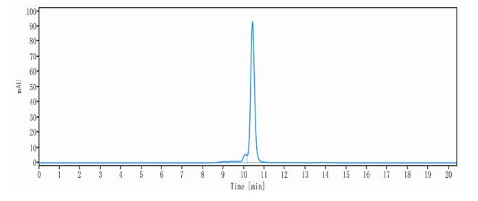 0 - Anti-CD123 & CD3 Reference Antibody (Flotetuzumab) APR11624