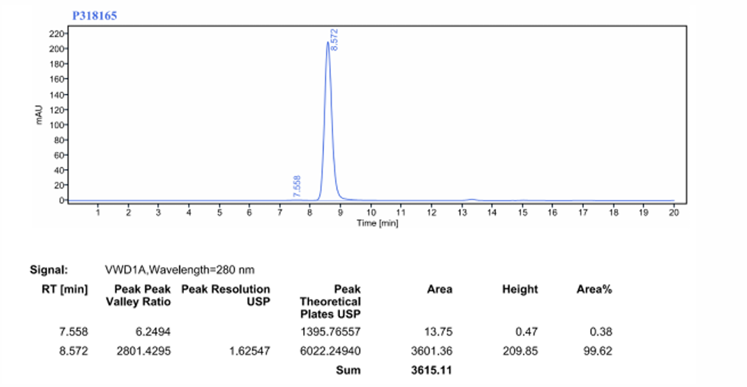 0 - Anti-HEL Isotype control（Human IgG1，Human Kappa） APR11630