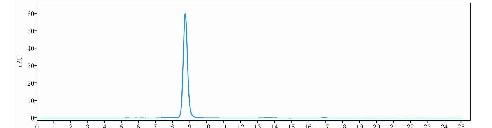 0 - Anti-HEL Isotype control（Human IgG2, Human Kappa） APR11633