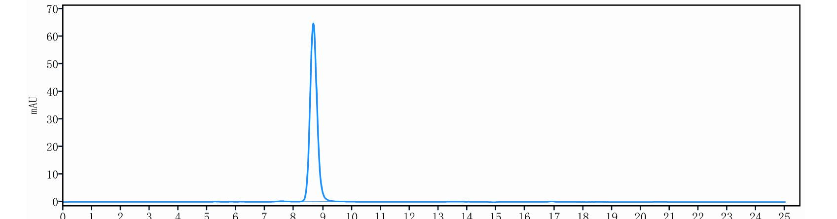 0 - Anti-HEL Isotype control（Human IgG4sp, Human Kappa） APR11634