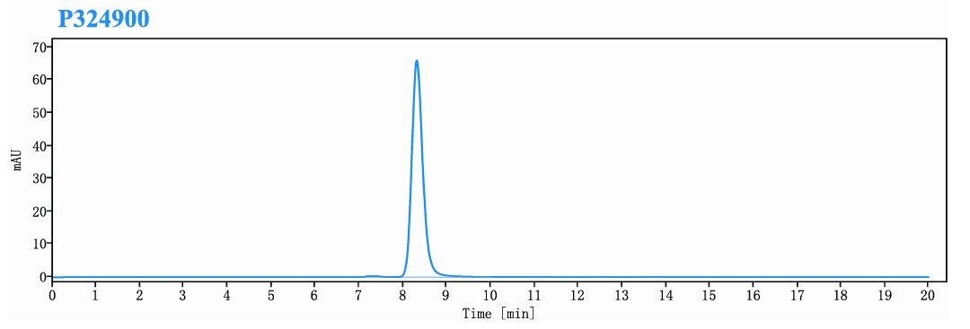 0 - Anti-HEL Isotype control（Mouse IgG2b，Mouse Kappa） APR11636