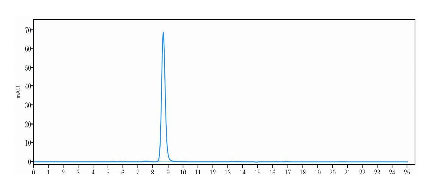 0 - Anti-HEL Isotype control（Mouse IgG1-TWDD，Mouse Kappa） APR11637