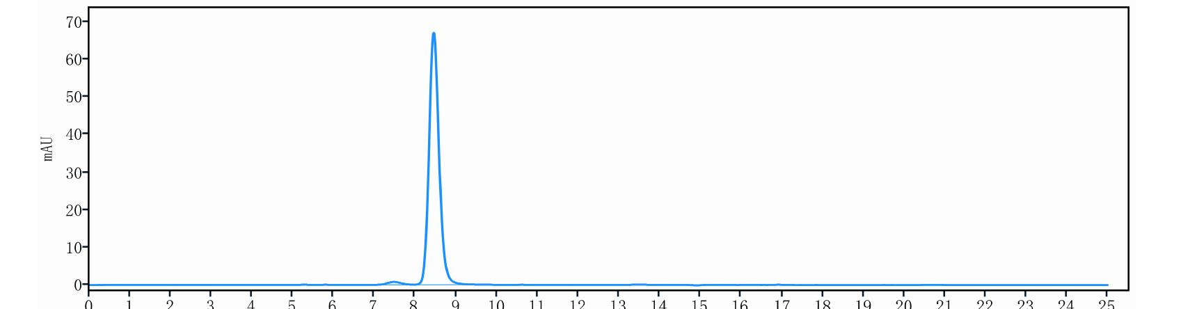 0 - Anti-HEL Isotype control（Mouse IgG2a, Mouse kappa） APR11638