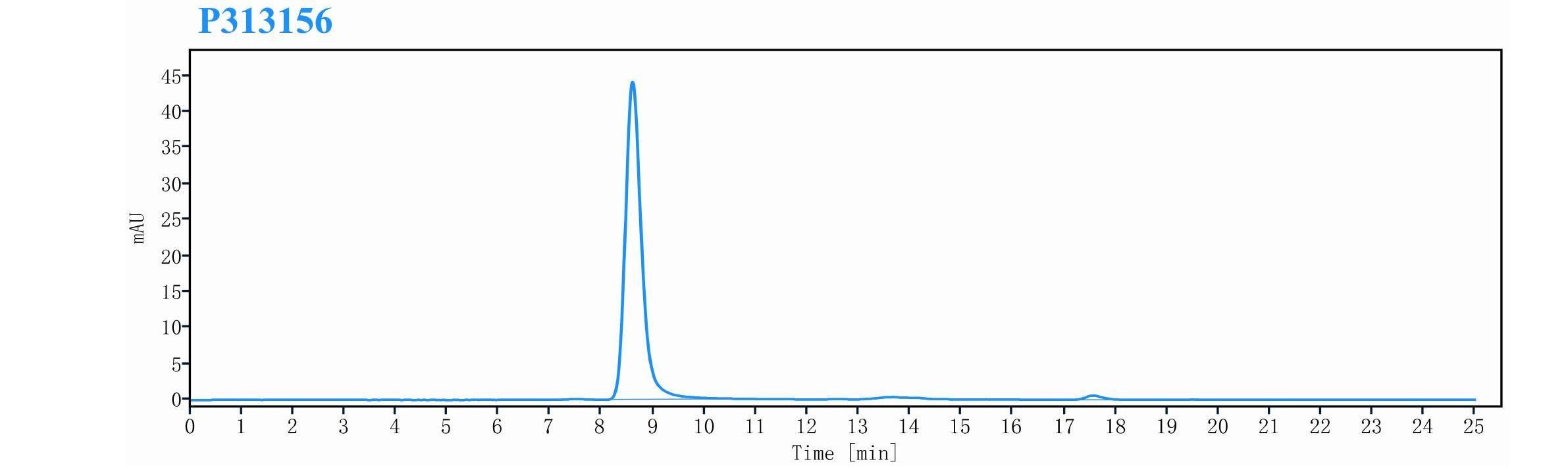 0 - Anti-HEL Isotype control（Rat IgG2b, Rat kappa） APR11641