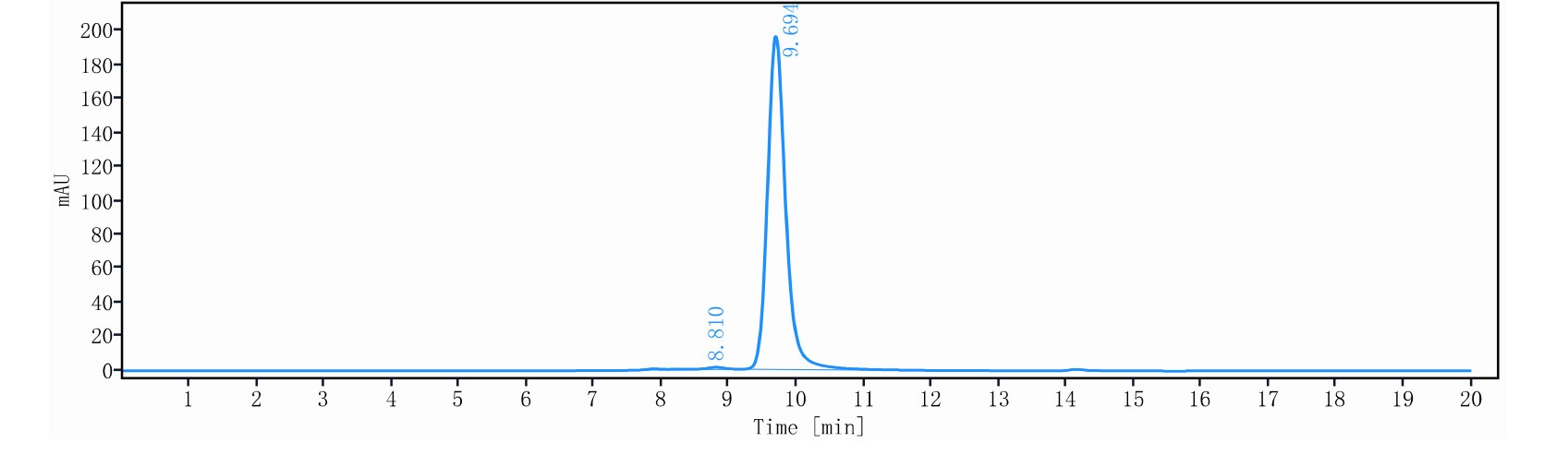0 - Anti-B7-H1 / PD-L1 / CD274 Reference Antibody (SGN-PDL1) APR11643