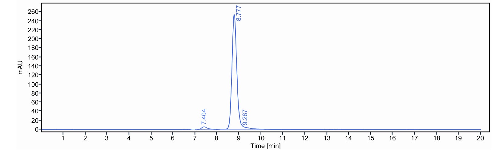 0 - Anti-CD19 Reference Antibody (Budoprutug) APR11647