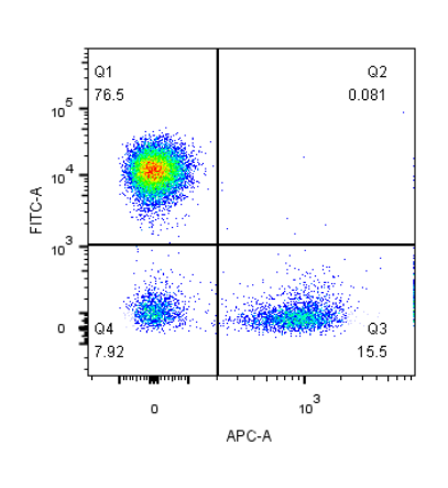 0 - APC Anti-Human CD19 (4G7) APR11649