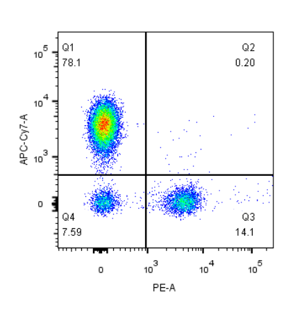 0 - PE Anti-Human CD19 (4G7) APR11650